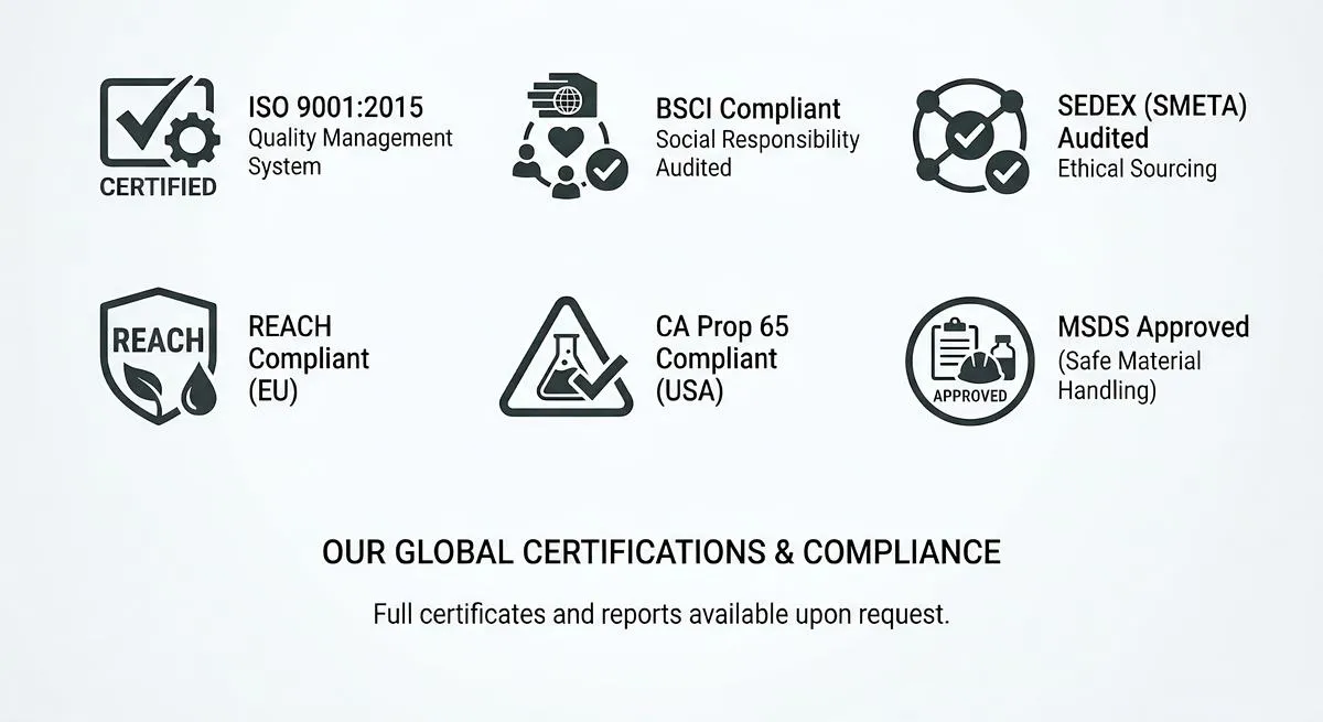 compliance documentation